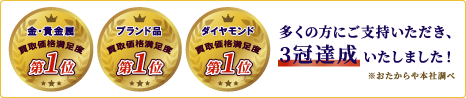 多くの方にご支持いただき、３冠達成いたしました！